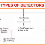 Types Of Fire Detectors