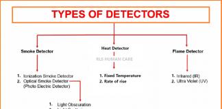 Types Of Fire Detectors