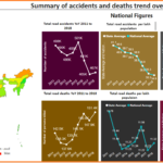 Road accident static