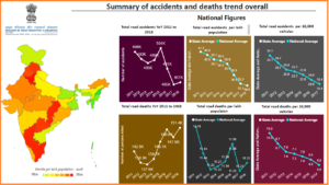 Road safety history in India