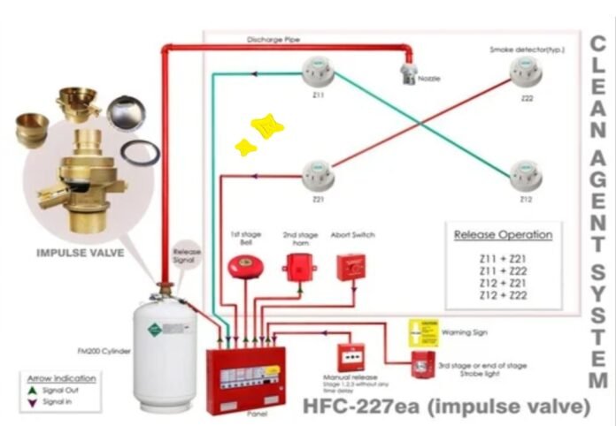 FM 200 used agent