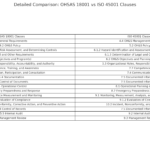Detailed_OHSAS18001_ISO45001_Comparison