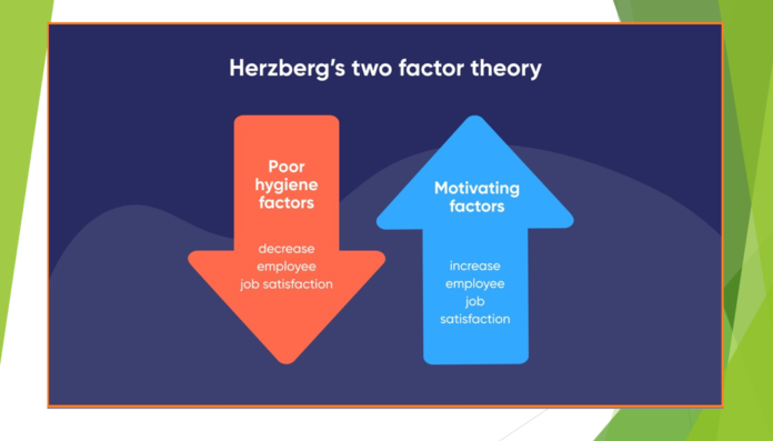 Frederick Herzberg's Motivation-Hygiene Theory Frederick Herzberg's Motivation-Hygiene Theory