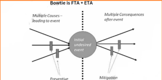 CAUE Consequence Analysis – Bowtie Analysis