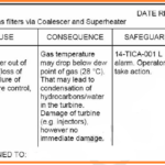 Hazard and Operability Studies (HAZOP)