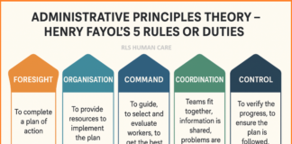 Administrative Principles Theory – Henry Fayol’s 5 Rules or Duties