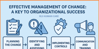 Effective Management of Change - A Key to Organizational Success