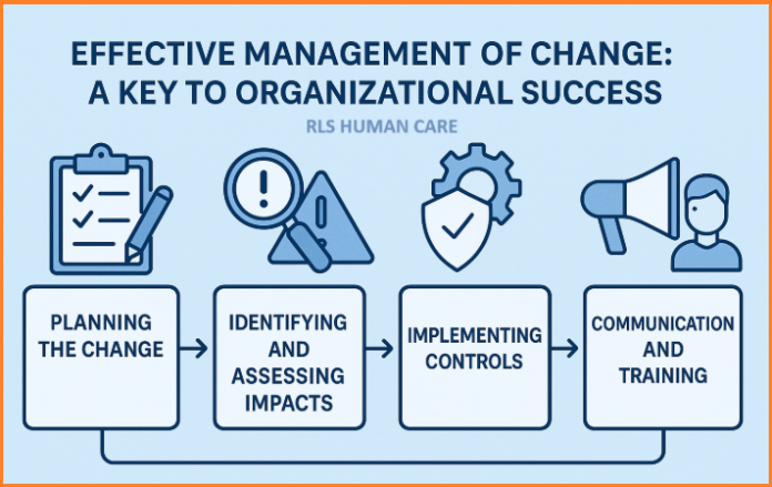 Effective Management of Change - A Key to Organizational Success