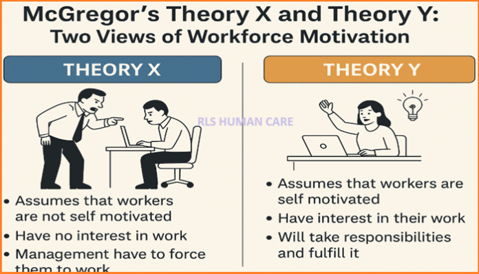 McGregor’s Theory X and Theory Y Two Views of Workforce Motivation