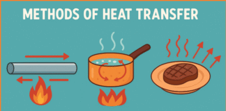 Methods of Heat Transfer - Important for fire safety