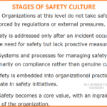 STAGES OF SAFETY CULTURE