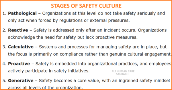 Building a Positive Safety Culture: A Foundation for Organizational ...