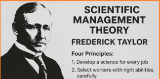 Scientific Management Theory - Frederick Taylor