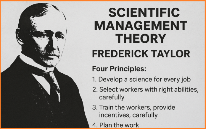 Scientific Management Theory - Frederick Taylor Scientific Management Theory - Frederick Taylor