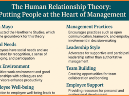 The Human Relationship Theory - Putting People at the Heart of Management