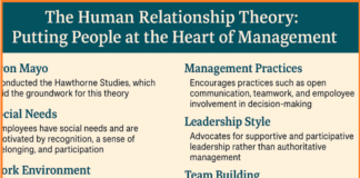 The Human Relationship Theory - Putting People at the Heart of Management