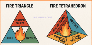 Fire Triangle and Fire Tetrahedron