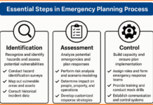 Essential Steps in Emergency Planning Process