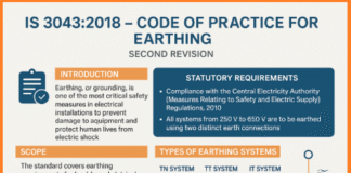 IS 30432018 – Code of Practice for Earthing