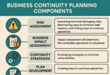 Key Components of Business Continuity Planning (BCP)