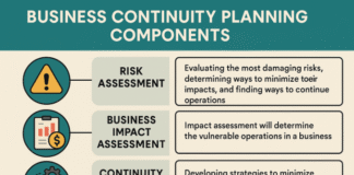 Key Components of Business Continuity Planning (BCP)