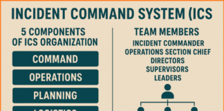 the Incident Command System (ICS)