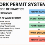Work Permit IS CODE