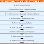 Work Permit System — Code of Practice (IS 17893 2023)