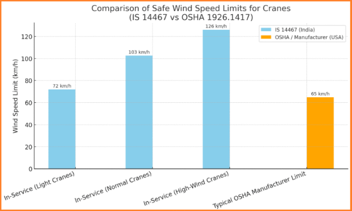 Wind Load Assessment as per IS 14467:1997