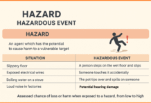 Understanding Hazard, Hazardous Event, and Risk Understanding Hazard, Hazardous Event, and Risk