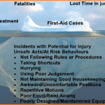 What Is the Iceberg Concept in Safety